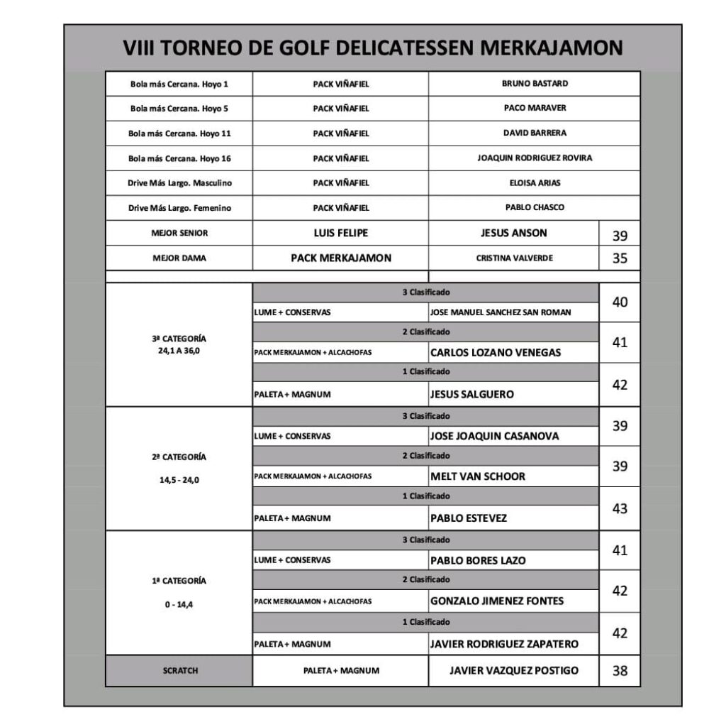 clasificaciones viii torneo delicatessen merkajamon